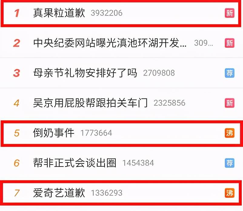 把200万网民币扔进下水道后<strong></p>
<p>币网</strong>，娱乐圈上演集体道歉？