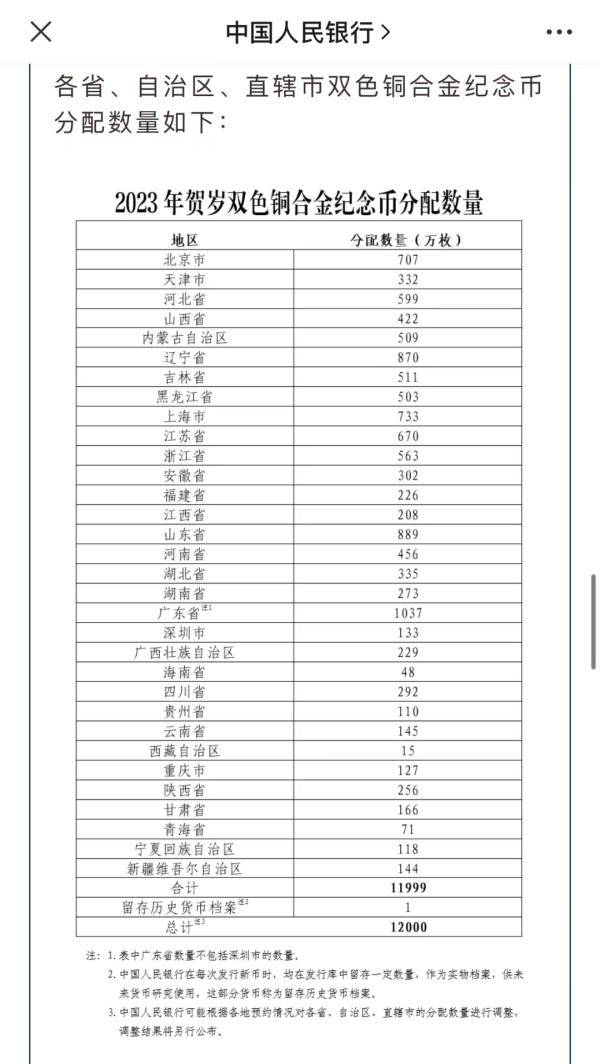 秒没！兔年贺岁纪念币火爆<strong></p>
<p>isot币</strong>，网上交易价涨五成