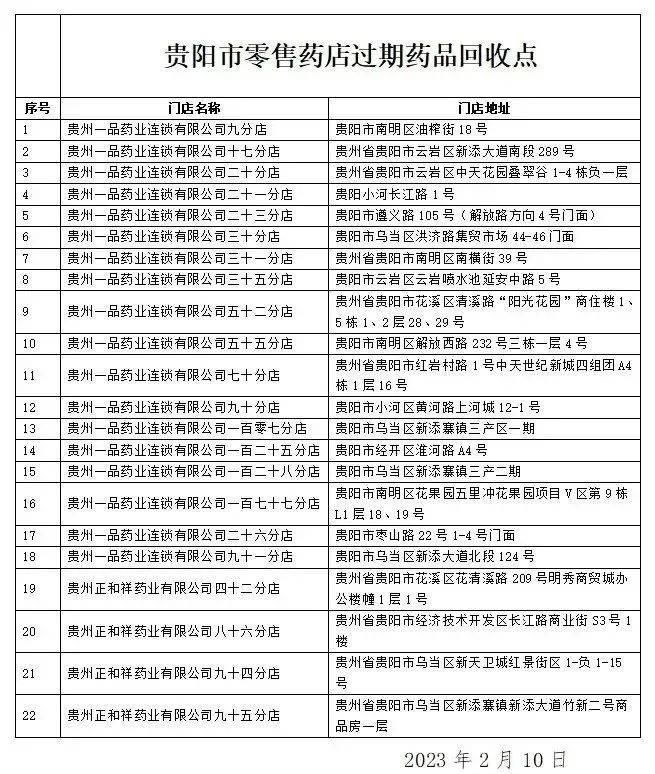 知知早新闻｜中疾控发布全国新冠疫情情况；贵州省2023年度空军招飞复选检测通知；广东省中医院贵州医院正式揭牌