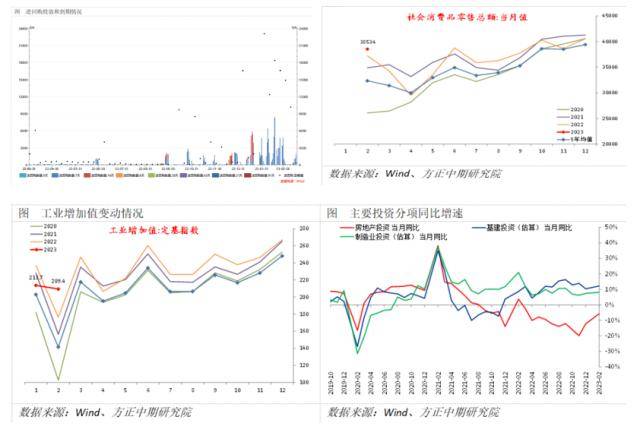 美联储救市信号明显 欧洲央行继续加息50BP—全球宏观经济与大宗商品市场周报