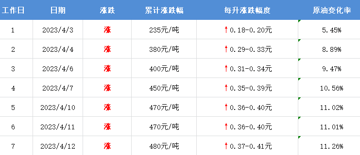 注意<strong></p>
<p>原油技巧</strong>！大幅上涨！