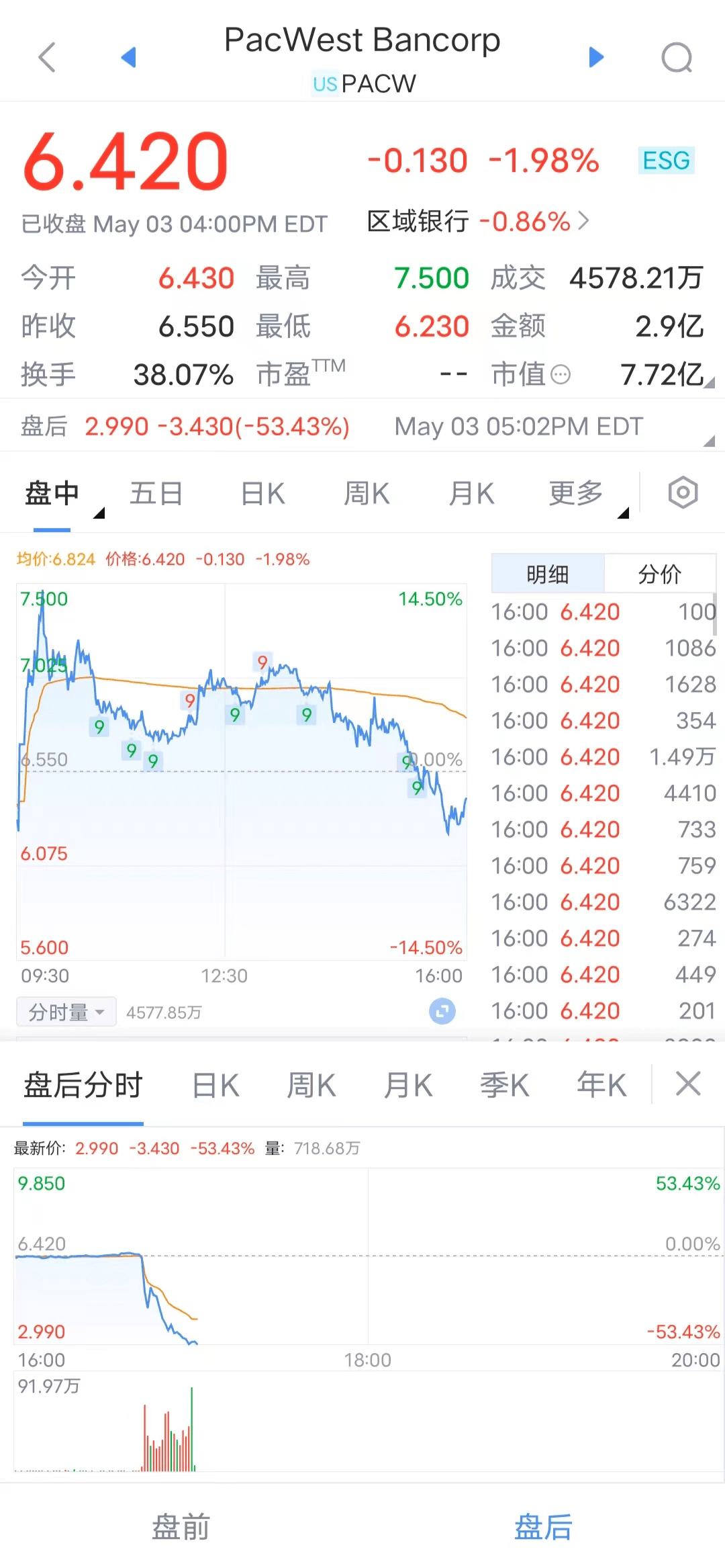 深夜重磅！美国又加息<strong></p>
<p>布伦特原油期货</strong>，油价暴跌，黄金暴涨！美国国债违约会怎样？白宫“惊悚”报告：830万人将失业