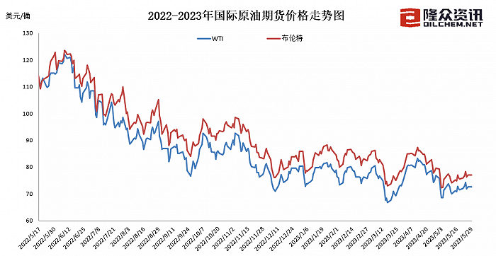 成品油价迎年内第四涨<strong></p>
<p>原油价格分析</strong>，加满一箱油多花4元