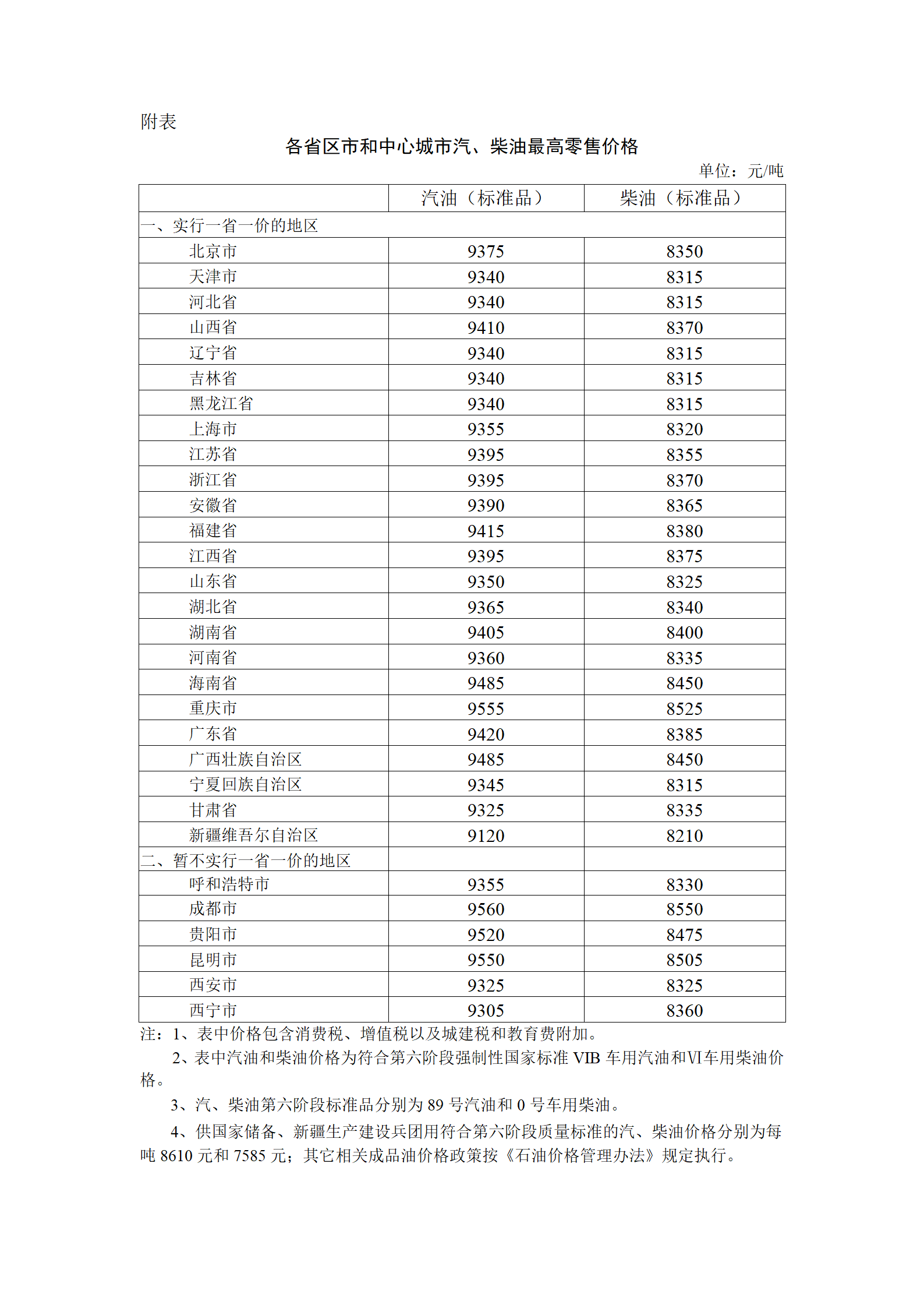 油价迎年内第四涨<strong></p>
<p>原油价格分析</strong>！油价调整最新消息2023 加满一箱油多花4元！下一轮油价调整日期6月13日