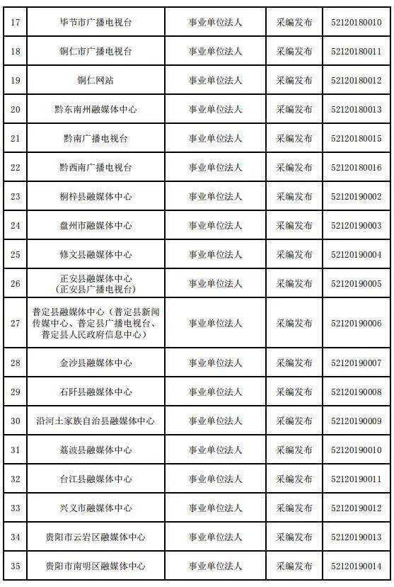 贵州省互联网新闻信息服务单位许可信息（截至2023年12月31日）