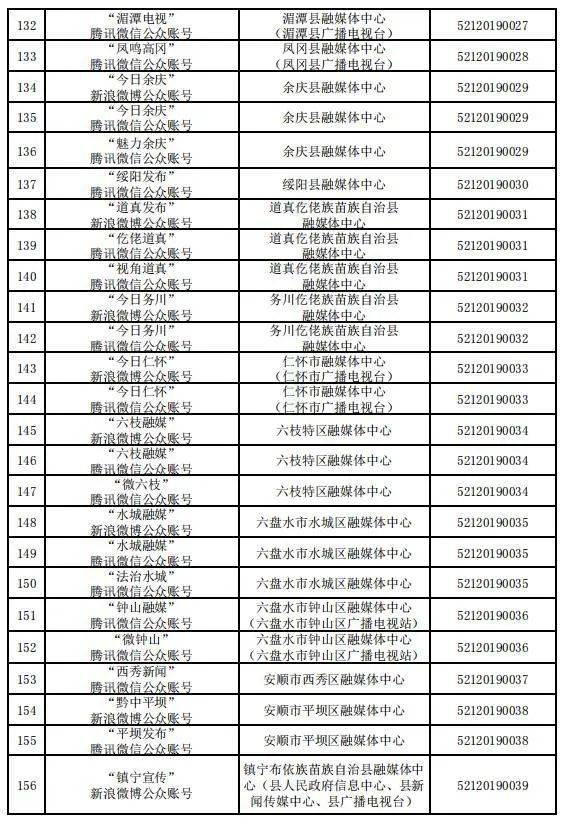 贵州省互联网新闻信息服务单位许可信息（截至2023年12月31日）