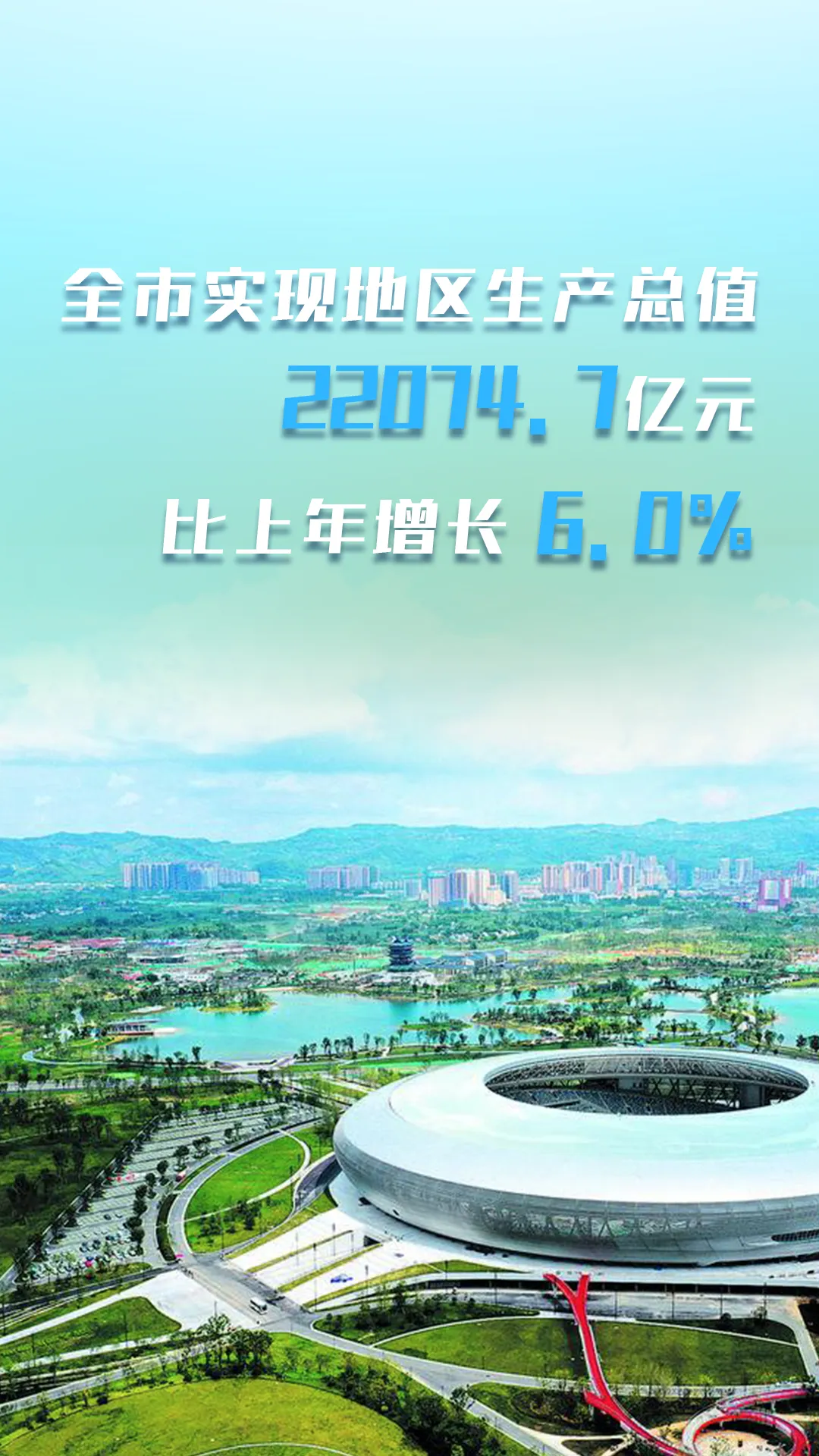 同比增长6% 2023年成都实现GDP22074.7亿元