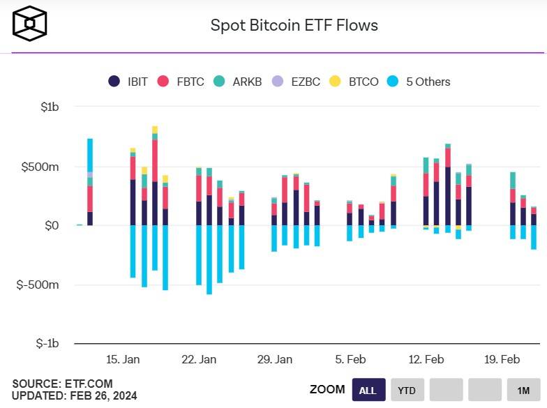 狂吸金！新现货ETF日交易量创新高<strong></p>
<p>现货</strong>，比特币升破5.7万美元