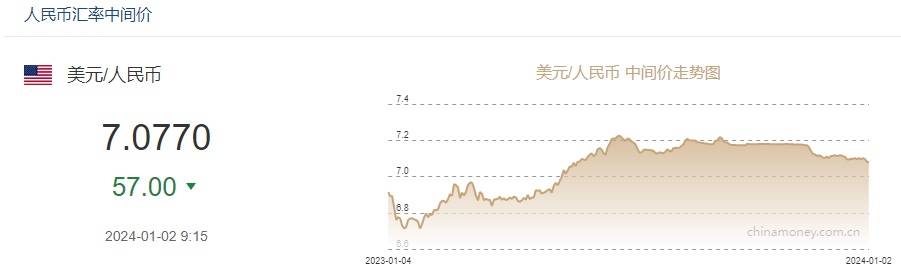 在岸人民币单日跌400基点<strong></p>
<p>狗币行情</strong>，机构解读后市行情