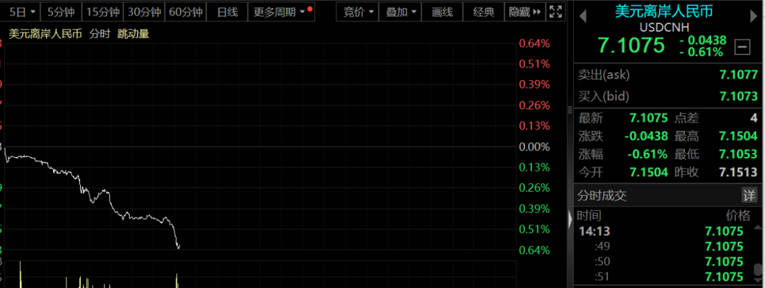 突发！刚刚<strong></p>
<p>狗币行情</strong>，钟南山发声！公募传奇火线喊话，人民币狂拉超400点！跨年度行情开启？