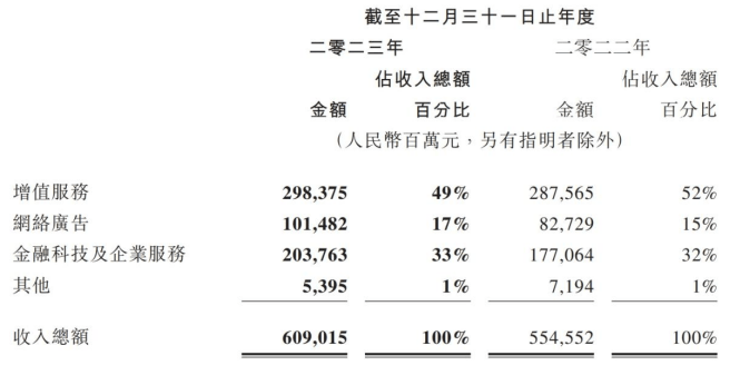 腾讯VS网易：一场不见终局的游戏未来之战