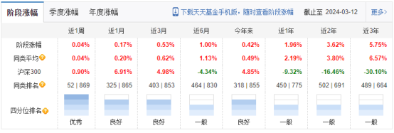 资金打小算盘？货币基金被炒出黄牛价<strong></p>
<p>货币网</strong>，小心被深埋！-基金频道-和讯网