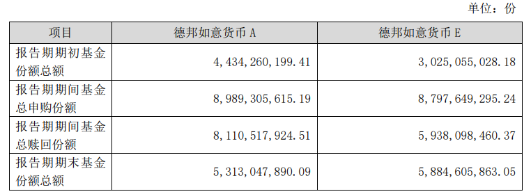 基金四季报出炉：多只货币基金规模大幅增长<strong></p>
<p>货币网</strong>，基金经理关注资本新规实施后的影响-基金频道-和讯网