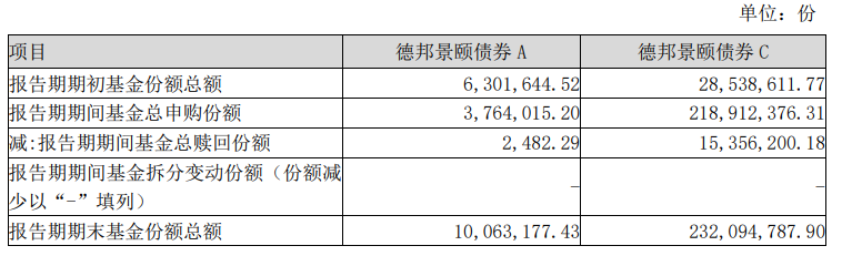 基金四季报出炉：多只货币基金规模大幅增长<strong></p>
<p>货币网</strong>，基金经理关注资本新规实施后的影响-基金频道-和讯网