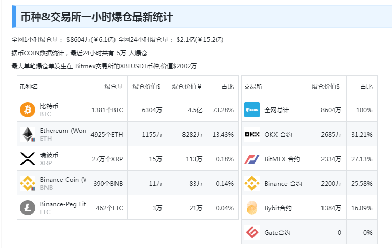 突发！黑客“假传圣旨”宣布比特币ETF获批<strong></p>
<p>货币网</strong>，美国证交会主席紧急澄清！加密货币全网1小时超2.9亿元资金蒸发......