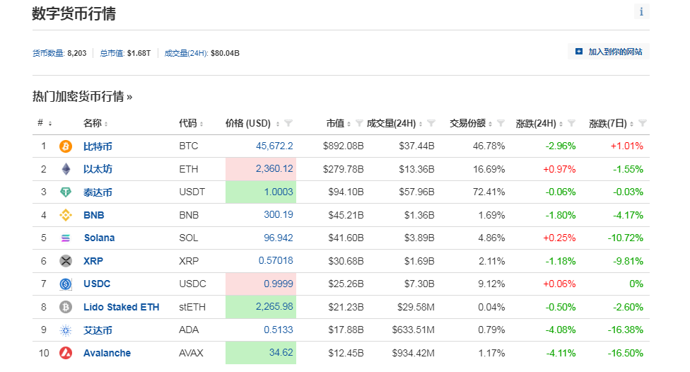 突发！黑客“假传圣旨”宣布比特币ETF获批<strong></p>
<p>货币网</strong>，美国证交会主席紧急澄清！加密货币全网1小时超2.9亿元资金蒸发......