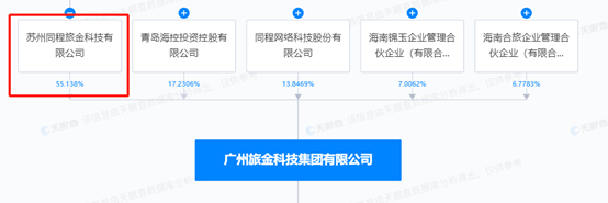 央视315晚会曝光同程金融App<strong></p>
<p>金融网</strong>，背后股东“关系网”交织