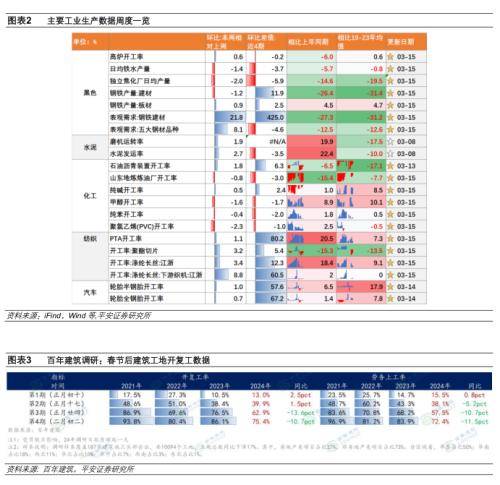 平安证券：内需定价工业品价格下跌