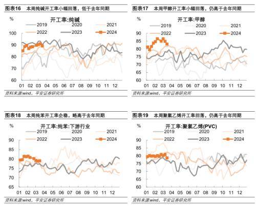 平安证券：内需定价工业品价格下跌