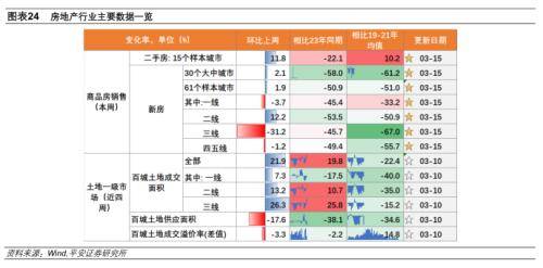 平安证券：内需定价工业品价格下跌