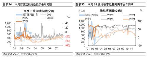 平安证券：内需定价工业品价格下跌