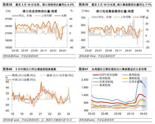 平安证券：内需定价工业品价格下跌