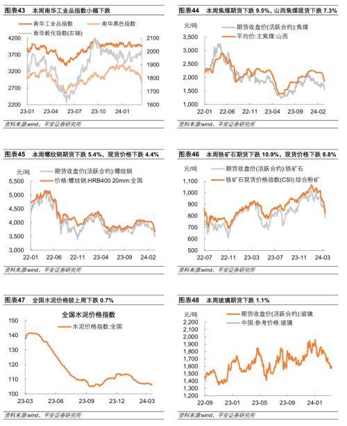 平安证券：内需定价工业品价格下跌