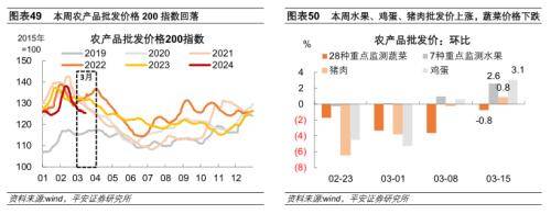 平安证券：内需定价工业品价格下跌