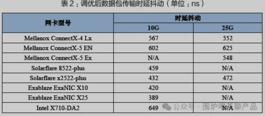 聊聊：证券交易链路和极速交易那些事儿