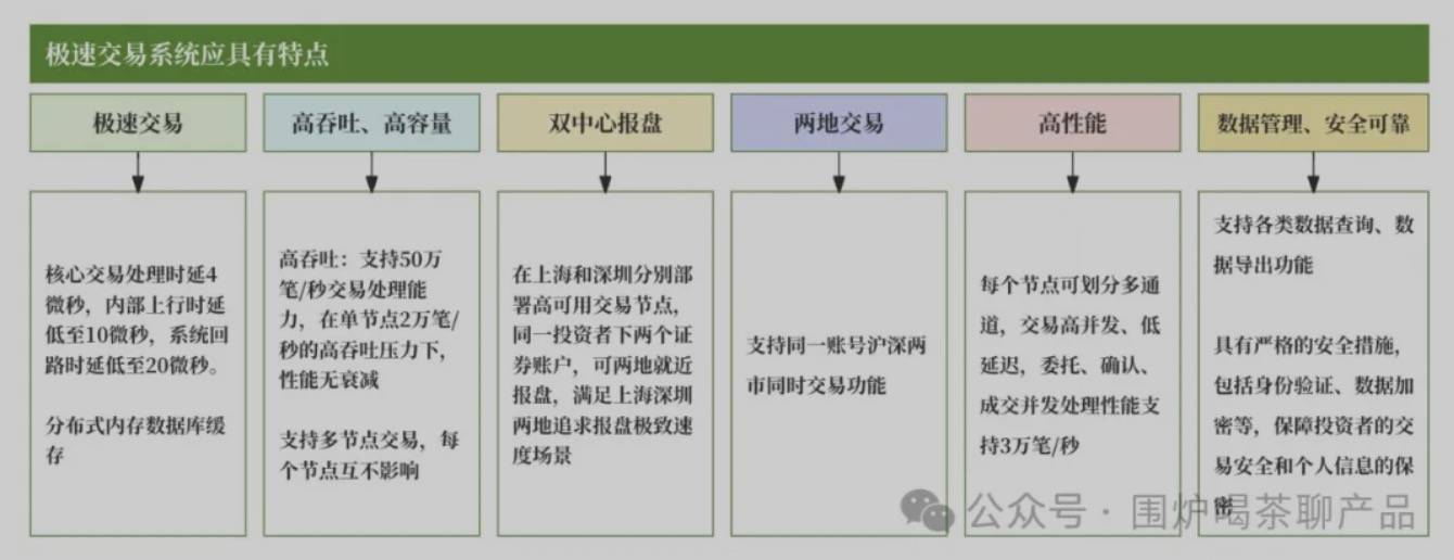 聊聊：证券交易链路和极速交易那些事儿