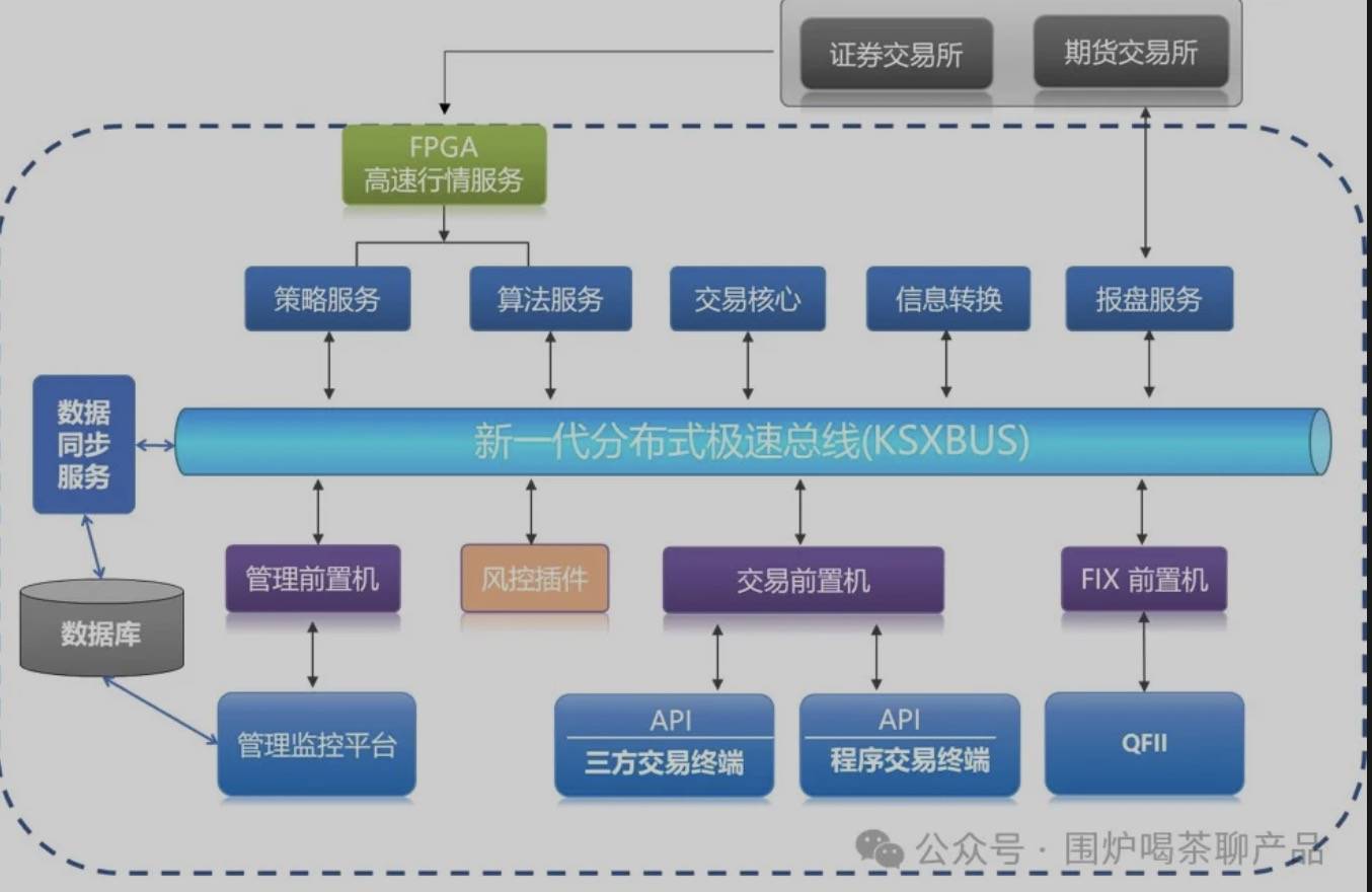 聊聊：证券交易链路和极速交易那些事儿