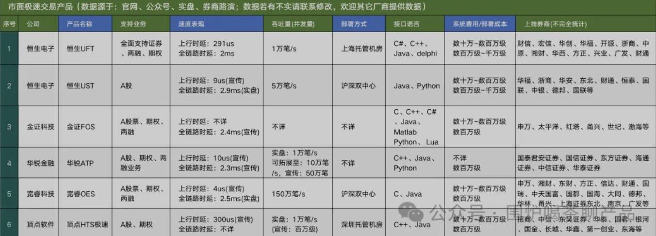 聊聊：证券交易链路和极速交易那些事儿