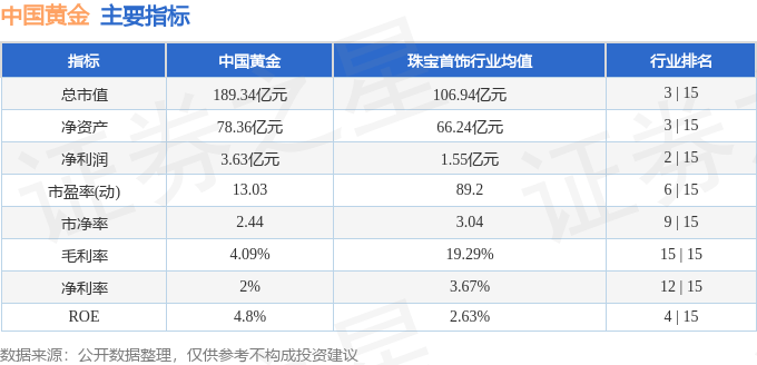 股票行情快报：中国黄金（600916）5月8日主力资金净卖出279.59万元