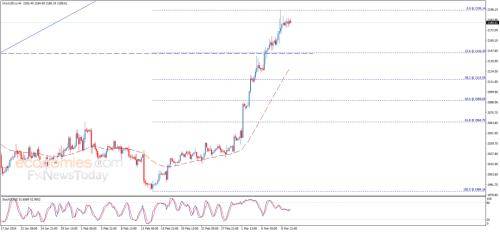 黄金突发行情<strong></p>
<p>黄金行情</strong>！金价短线跳水失守2175美元 黄金日内交易分析