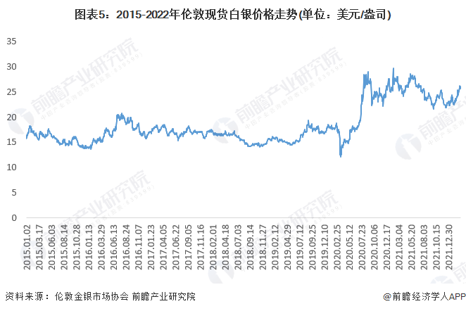 黄金价格飙升引发“多米诺效应”！白银价格涨幅超20%<strong></p>
<p>黄金行情</strong>，涨幅比黄金还猛【附黄金/白银行业市场行情分析】