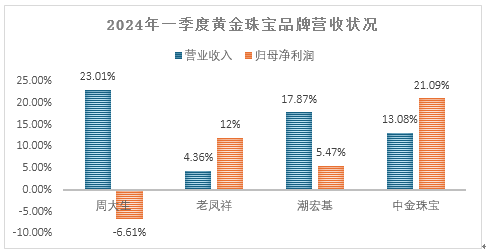 南财观察｜金价狂飙之下 深圳水贝黄金行情有些“纠结”