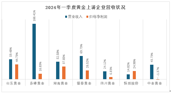 南财观察｜金价狂飙之下 深圳水贝黄金行情有些“纠结”