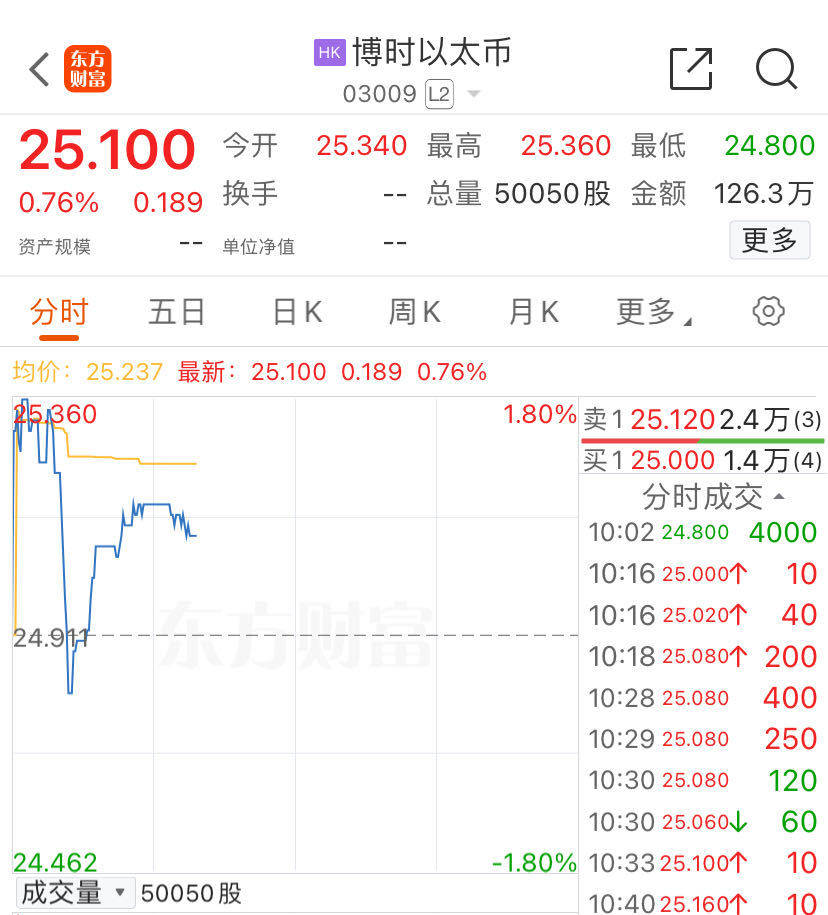 亚洲首批！港股数字货币ETF首日全线上涨<strong></p>
<p>货币etf规则</strong>，香港交易所：欢迎