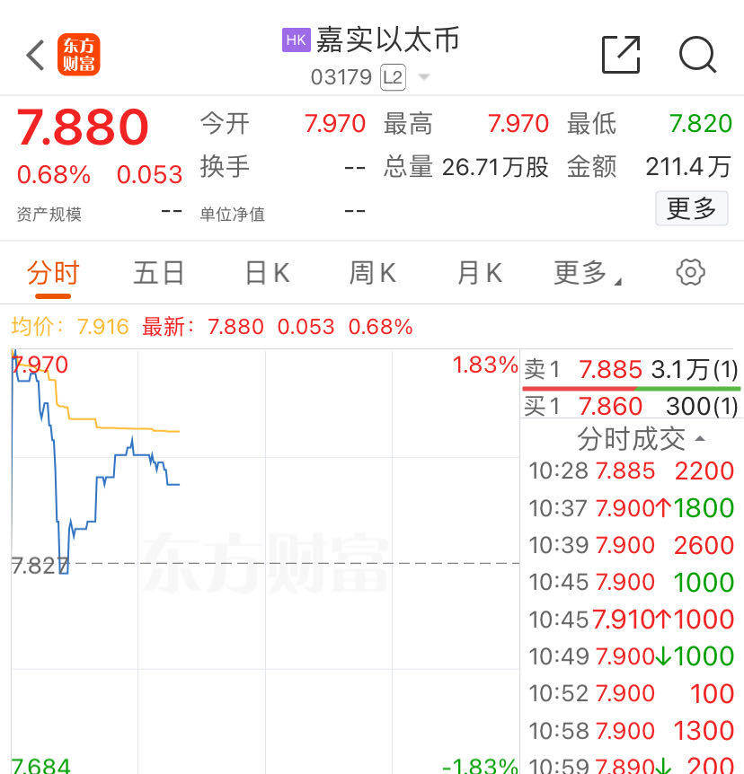 亚洲首批！港股数字货币ETF首日全线上涨<strong></p>
<p>货币etf规则</strong>，香港交易所：欢迎