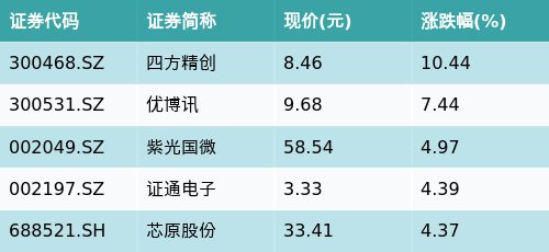 ETF最前线 | 华夏中证金融科技主题ETF(516100)早盘上涨1.53%<strong></p>
<p>货币etf规则</strong>，数字货币主题走强，四方精创上涨10.44%