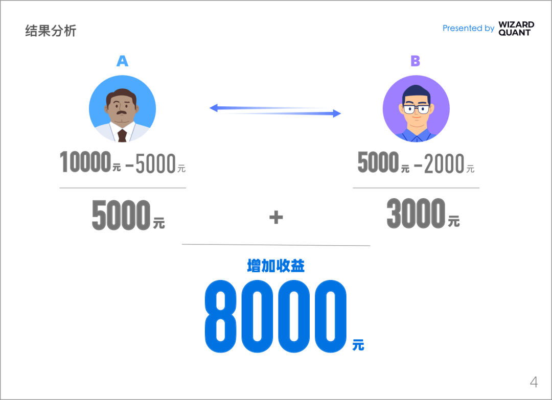 宽德投资重磅发声<strong></p>
<p>量化交易</strong>！揭开量化交易的真相