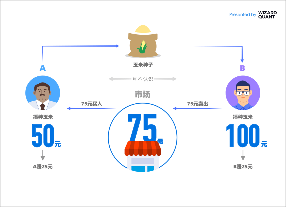 宽德投资重磅发声<strong></p>
<p>量化交易</strong>！揭开量化交易的真相