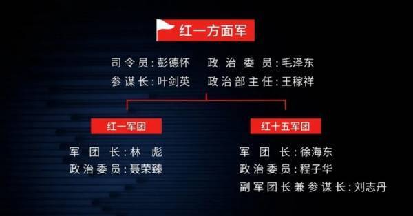 王立华：林彪、彭德怀都反对<strong></p>
<p>交易产生价值</strong>，毛泽东何以赌上红军全部家底，决意东征？