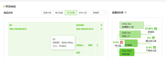 “澳门COCO姐”月售250万元的虫草内裤<strong></p>
<p>交易产生价值</strong>，背后相关公司0人参保