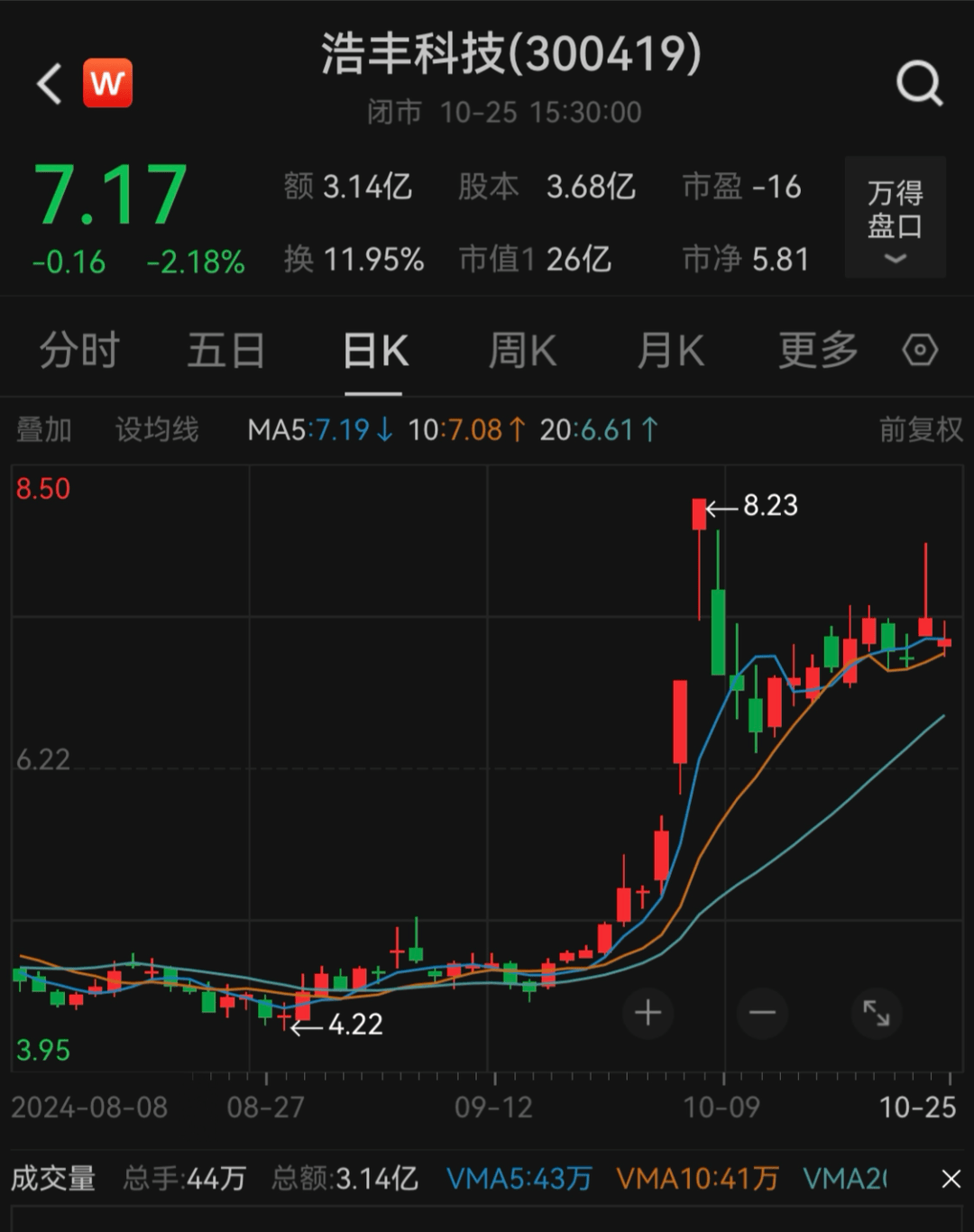 刚宣布！又一A股<strong></p>
<p>和字币</strong>，突被ST！明日停牌