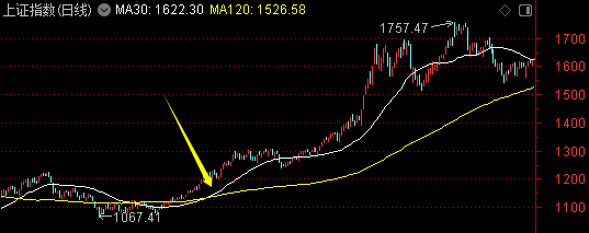 周末迎来两大利好<strong></p>
<p>和字币</strong>!一个板块创历史新高——道达对话牛博士