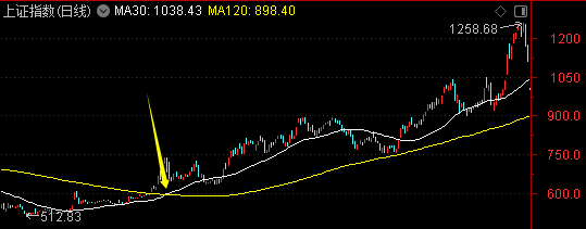 周末迎来两大利好<strong></p>
<p>和字币</strong>!一个板块创历史新高——道达对话牛博士
