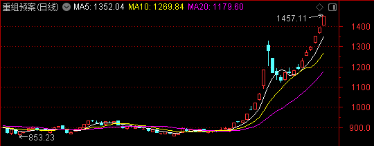周末迎来两大利好<strong></p>
<p>和字币</strong>!一个板块创历史新高——道达对话牛博士
