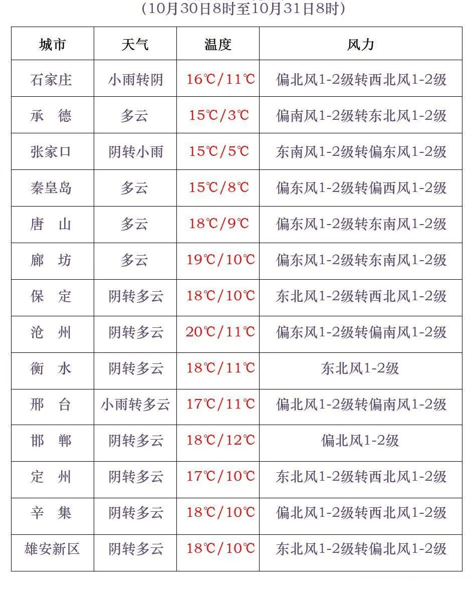石家庄降雨+降温又来<strong></p>
<p>货币和钱的区别</strong>！今年会是“冷冬”吗？中国气象局最新预测