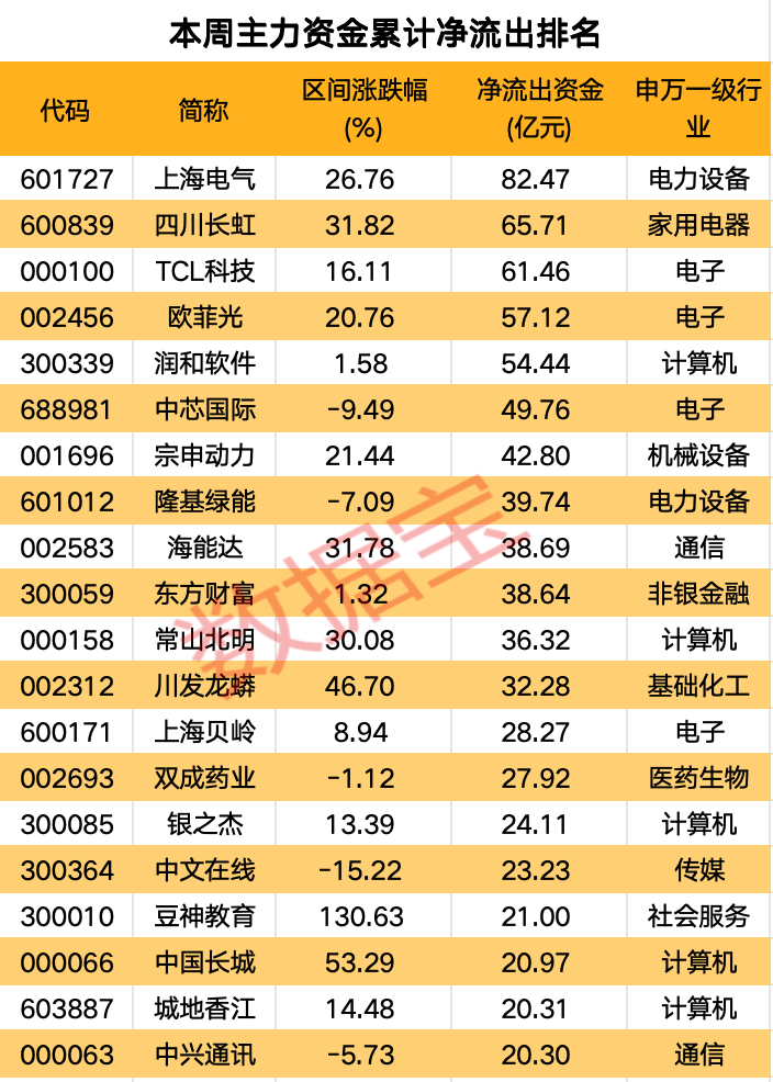 高标股批量“天地板”<strong></p>
<p>货币买卖app</strong>，“拉萨天团”交易细节曝光！